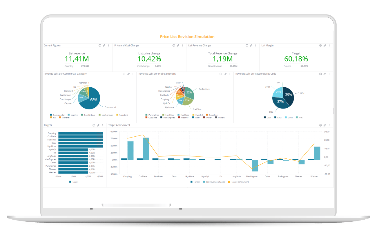 Precision parts pricing: Grow revenue and margins