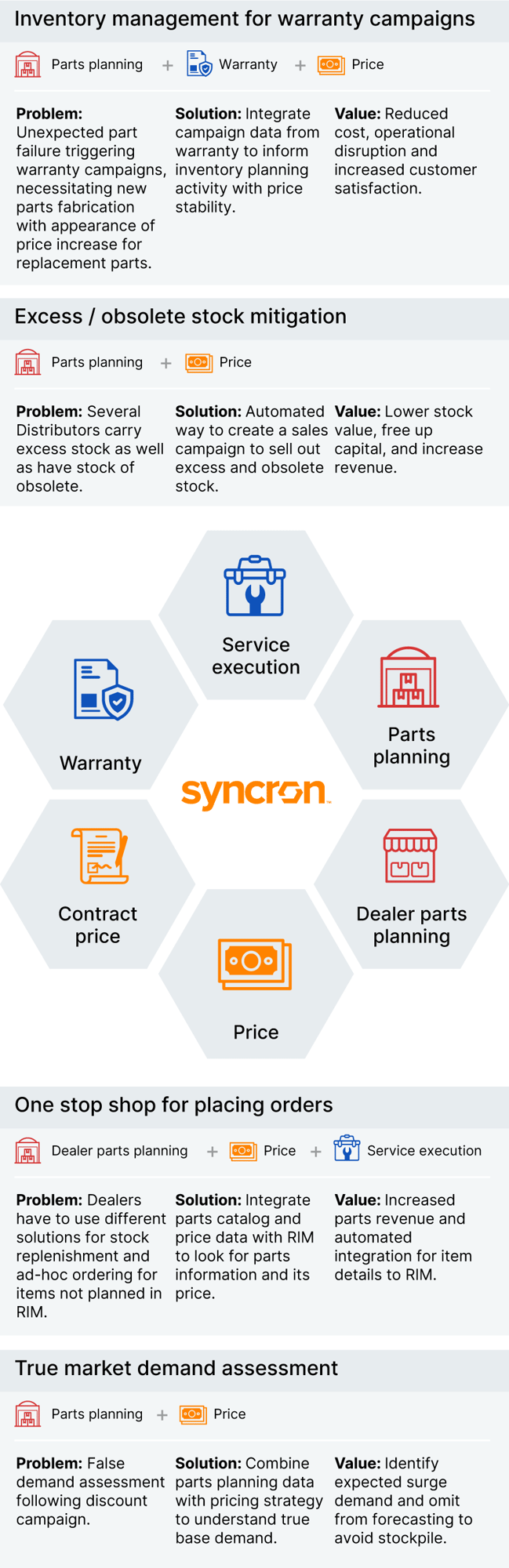 Unlock powerful synergies