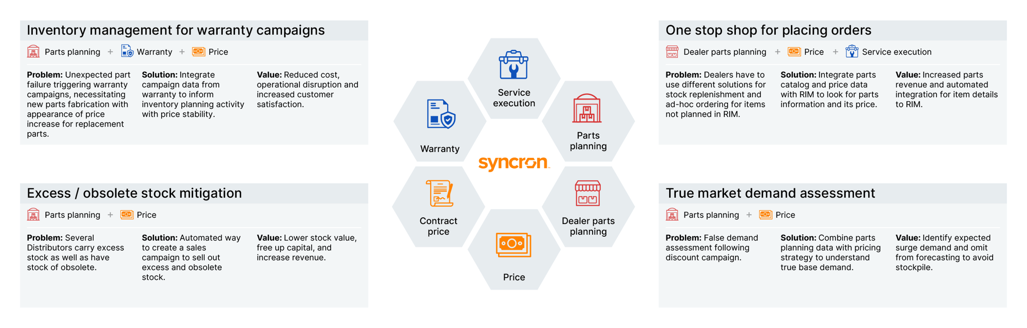 Unlock powerful synergies