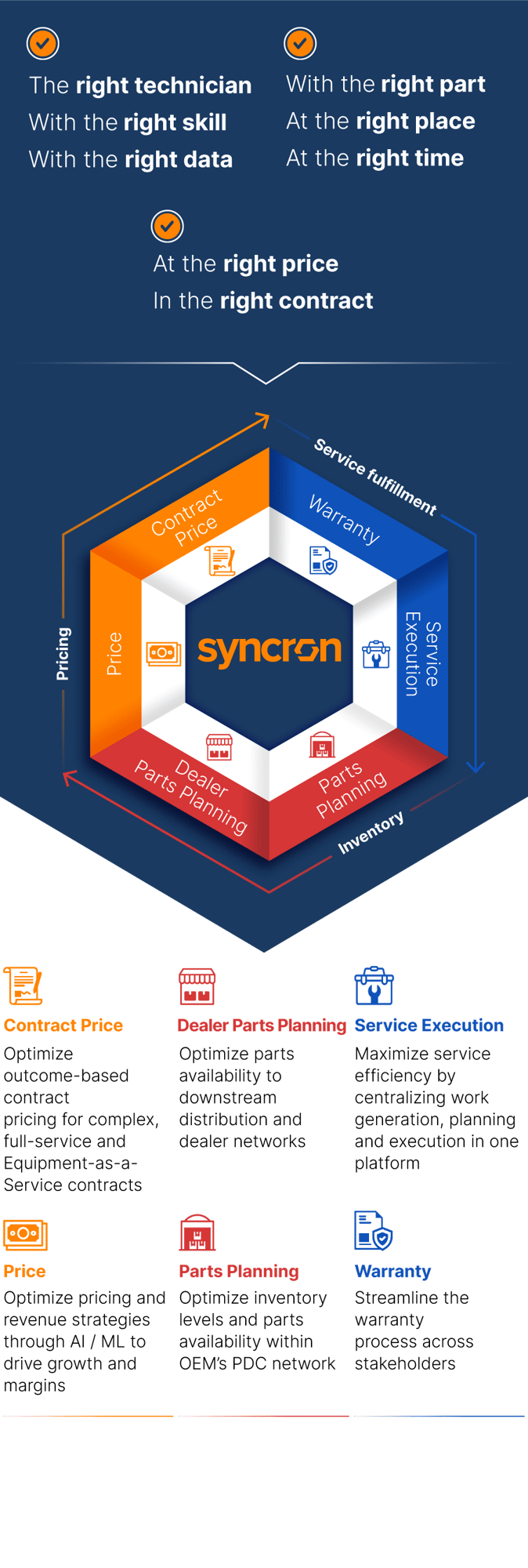 Service lifecycle management operating system
