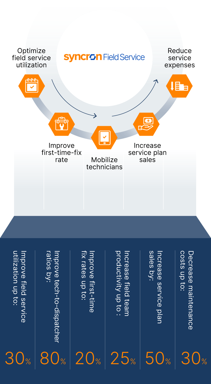 Create, manage, and monitor in real-time