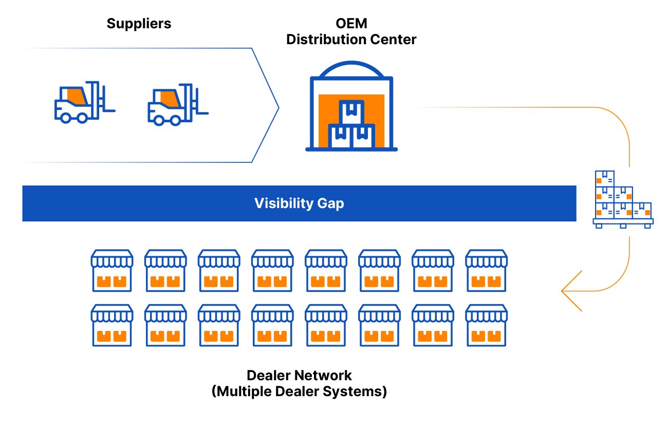 Parts visibility: Close the gap