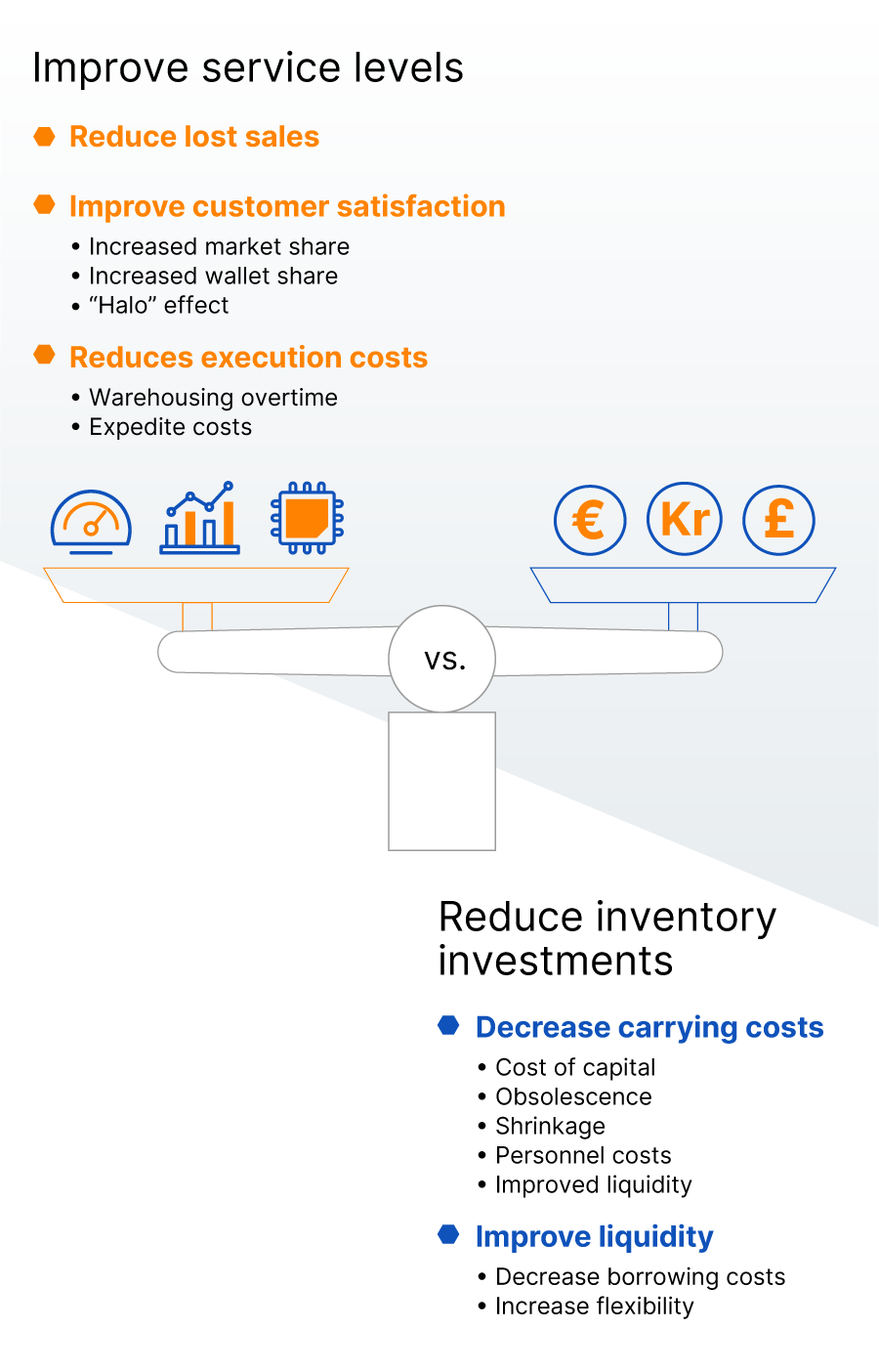 Service levels vs. investment