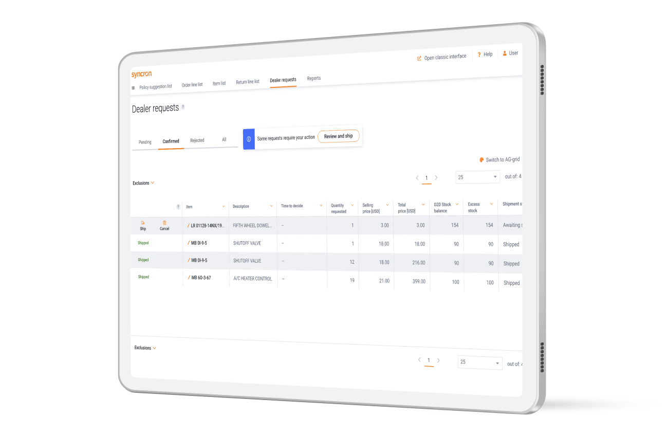 Empower dealers to make informed decisions