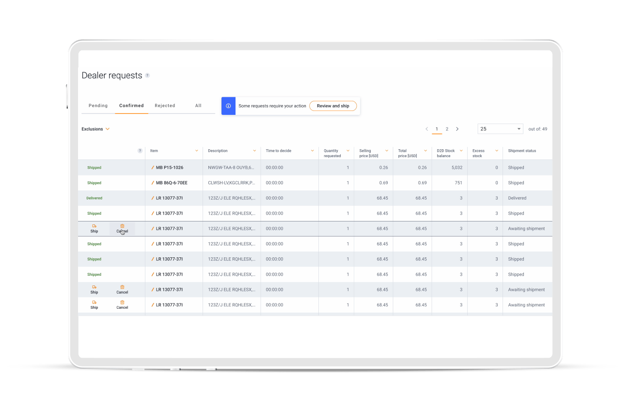 Reduce end customer wait times