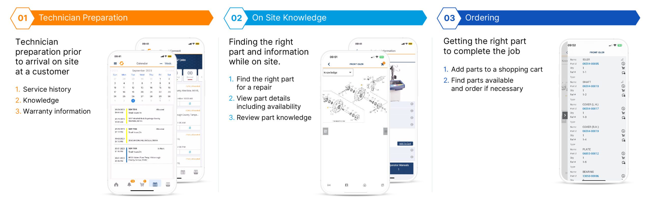 Mobilize field engineers