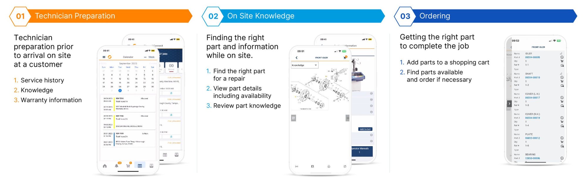 Mobilize field engineers