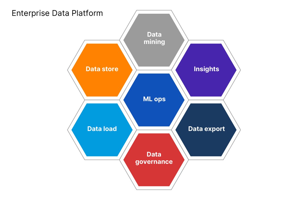 Unleash the value of your data at scale