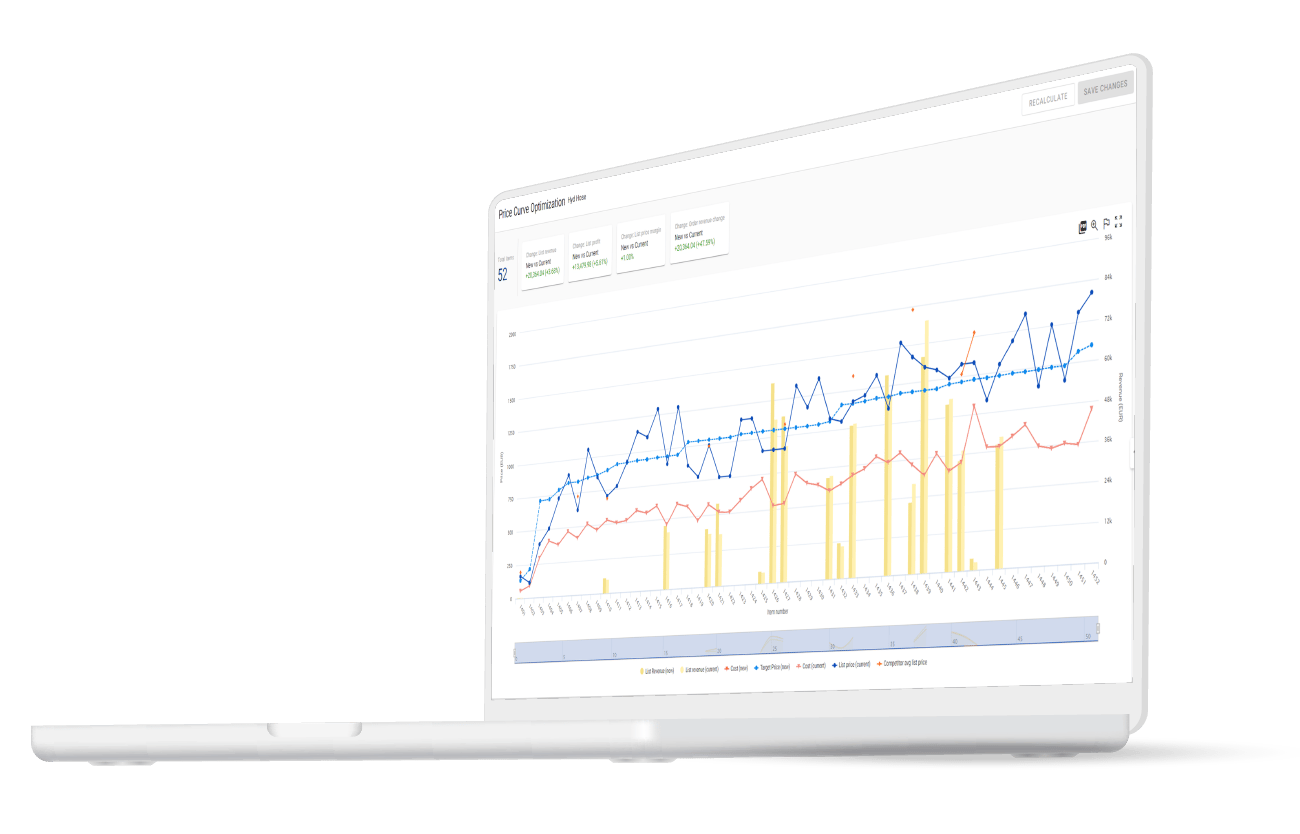 Precision pricing Secure profit margins and contracts