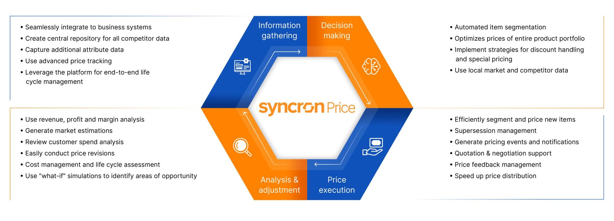 Complete parts pricing solution
