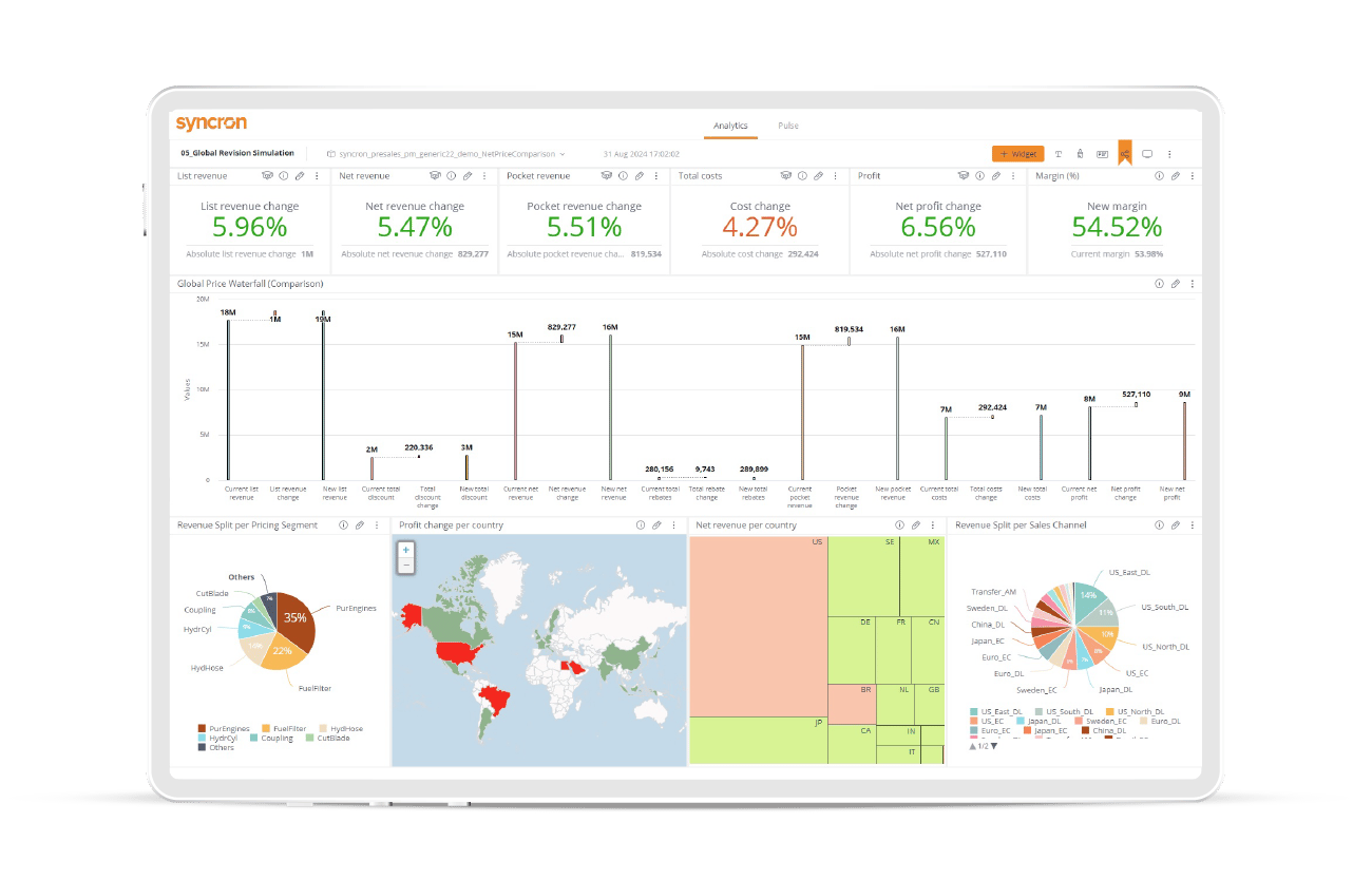 Instant visibility: Superior command and control