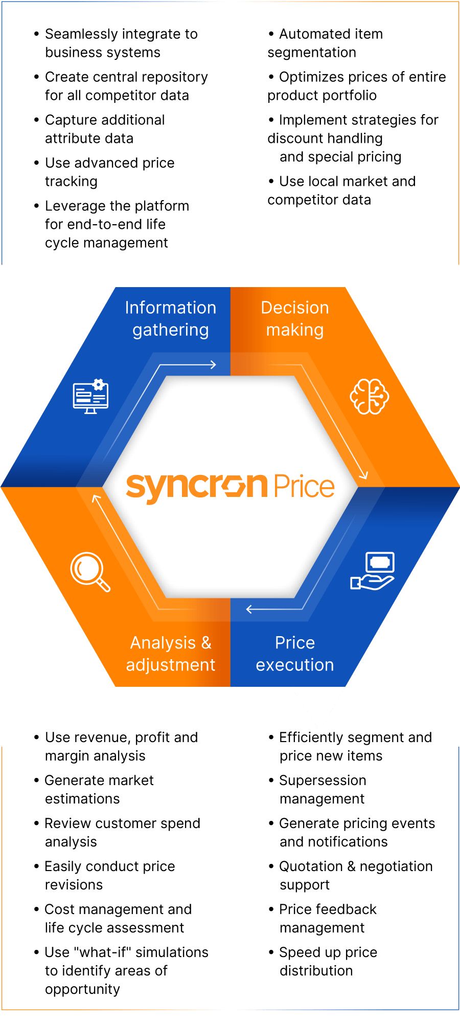 Complete parts pricing solution