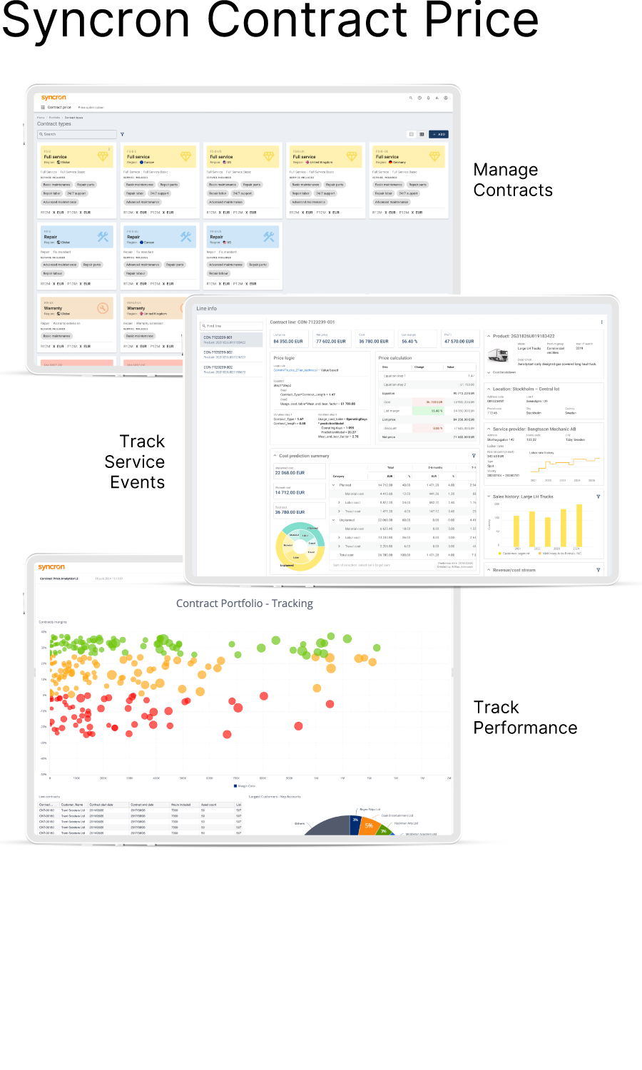 Syncron Contract Price