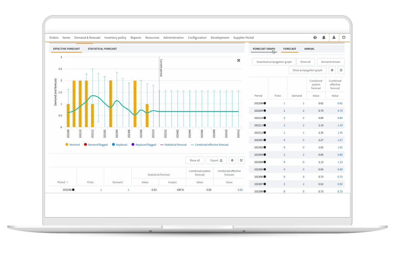Demand driven: Intelligence led