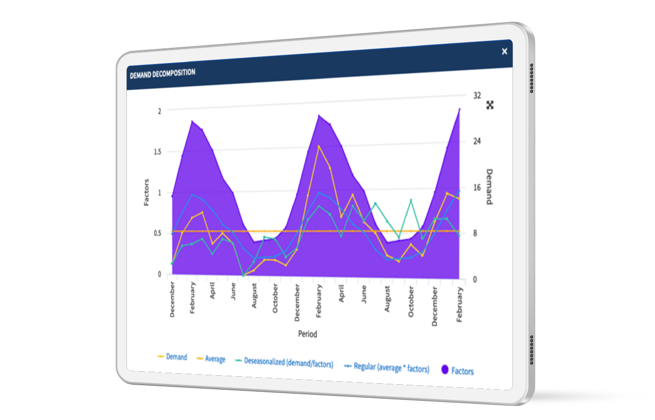 Seasonality & outlier detection