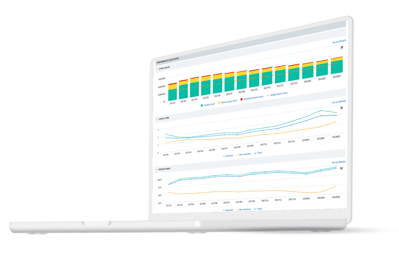 Automate replenishment to mitigate lost sales