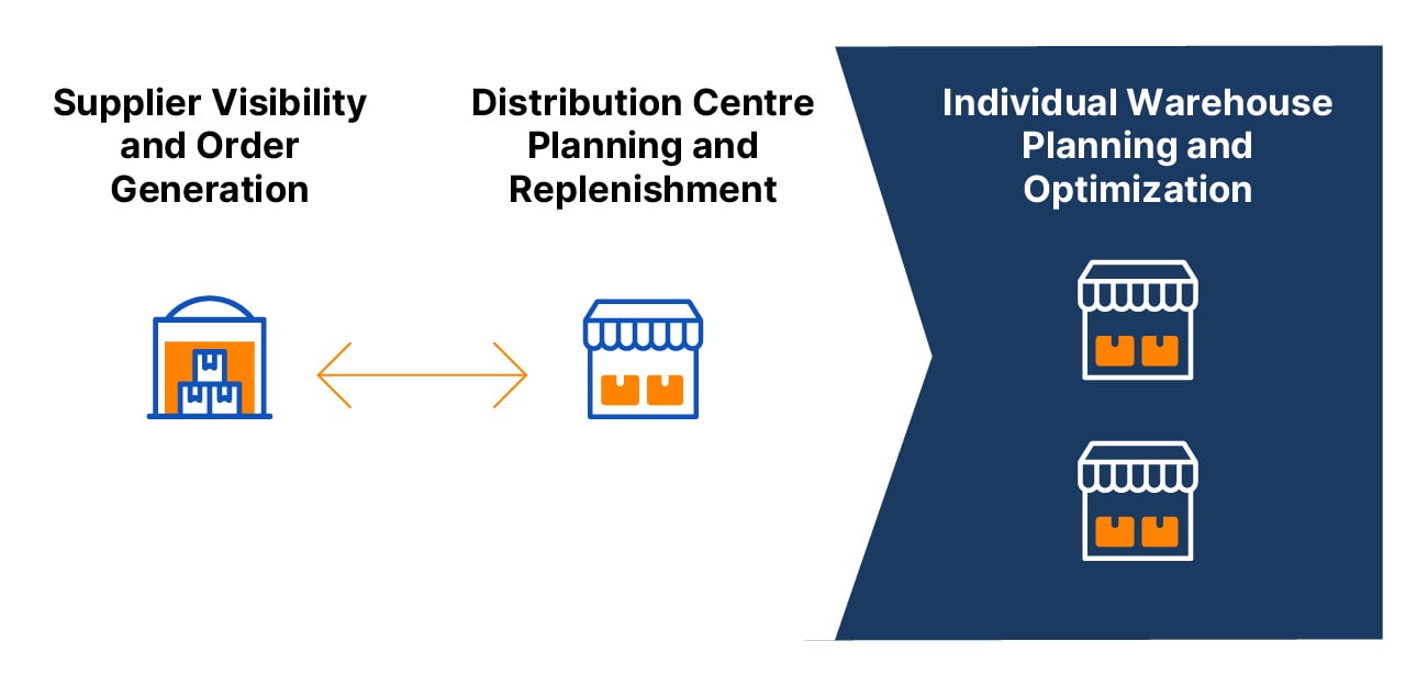 Streamline inventory management to boost operational efficiency