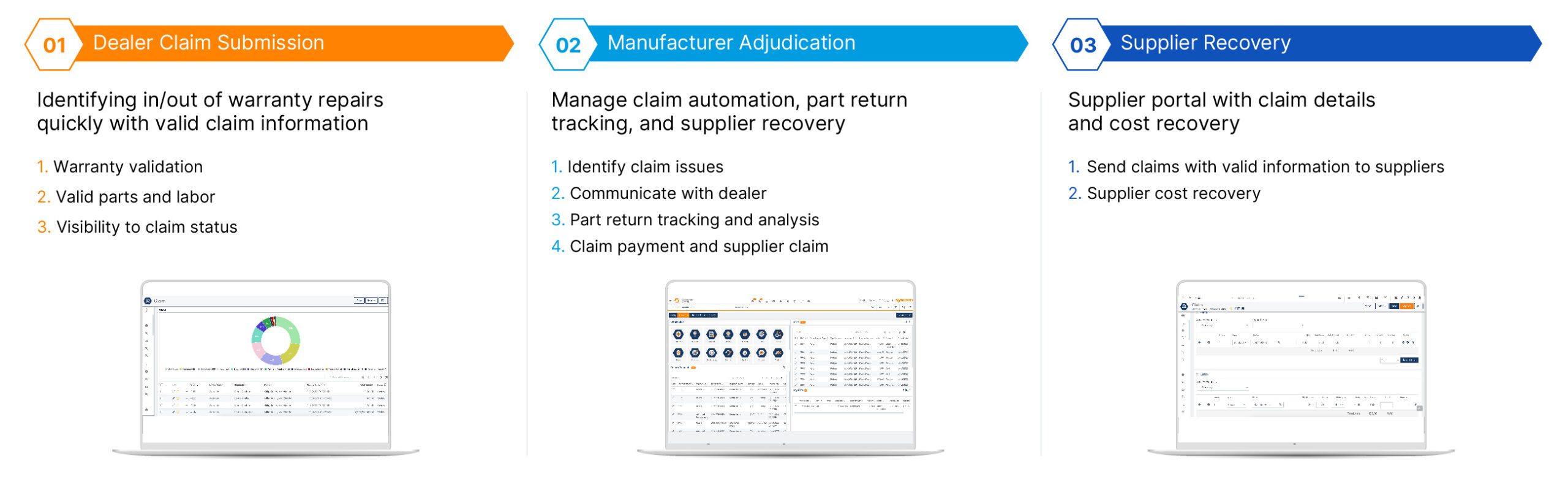 End-to-end warranty lifecycle management