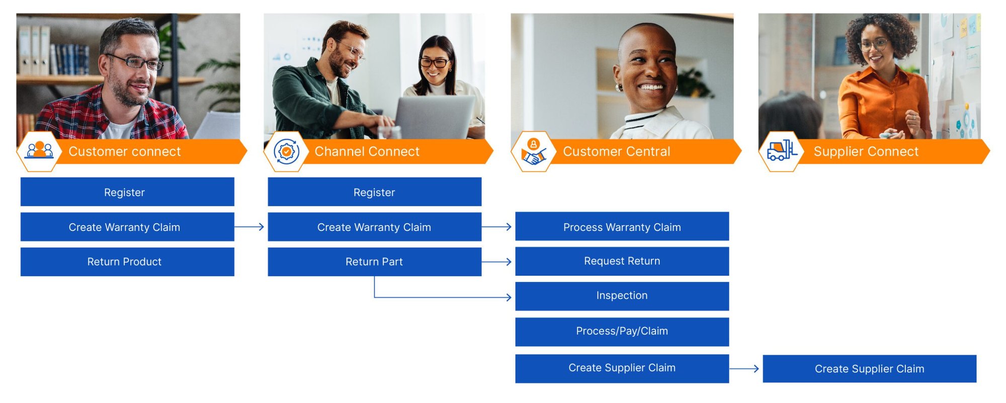 Warranty Management Software