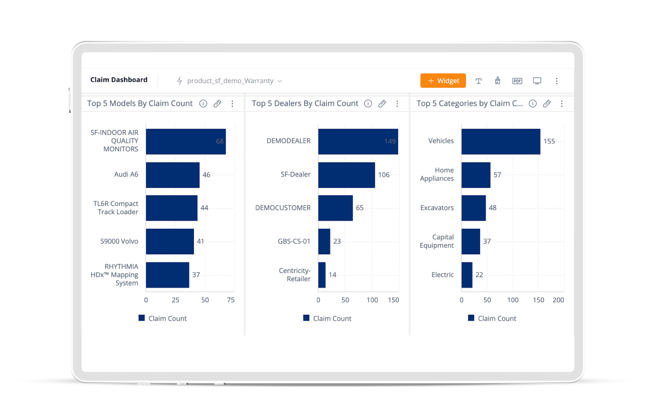 Gain insights on product quality