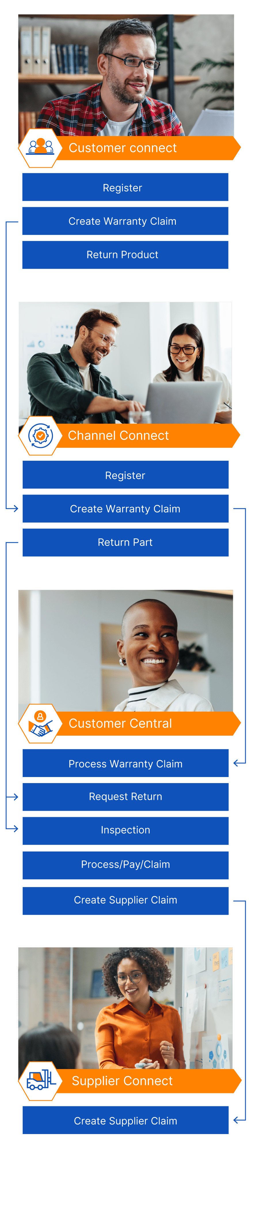 Warranty Management Software